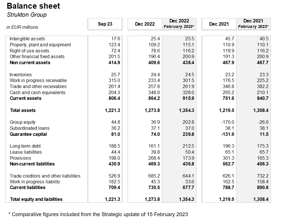 Balance sheet ENG Balance sheet