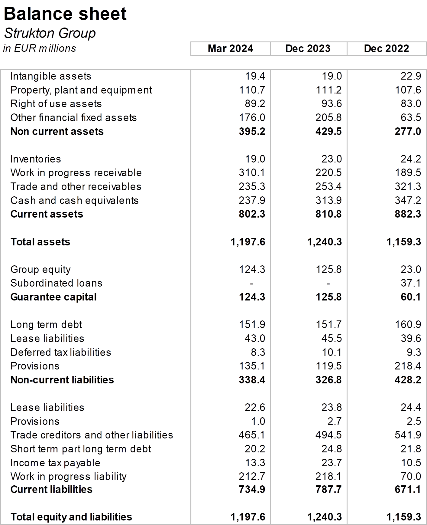 Balance sheet