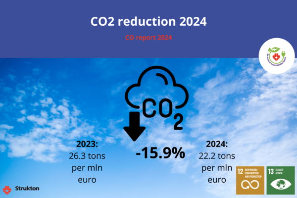 Reduction of carbon footprint - moving forward!