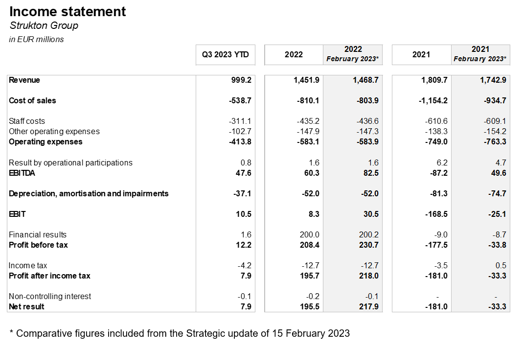 Income statement ENG Income statement