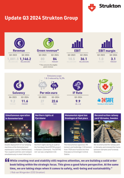 Update Q3 2024 Strukton Group