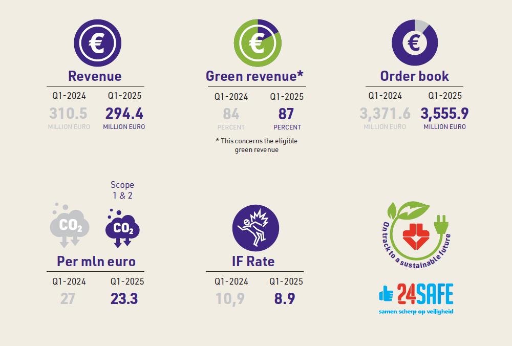 Q1 figures 2025 infographic Q1 figures 2025