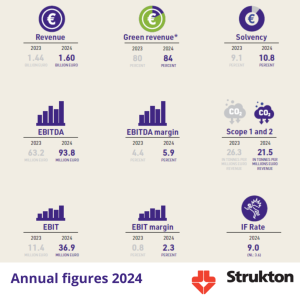 Annual report 2024 filed