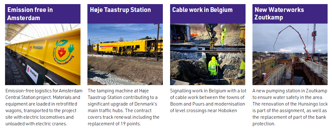 projects Q1 2025 Q1 figures 2025